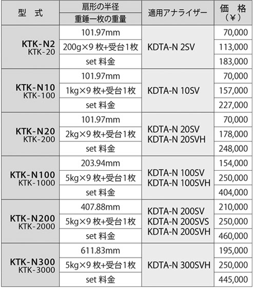 KTK 測試套件規格